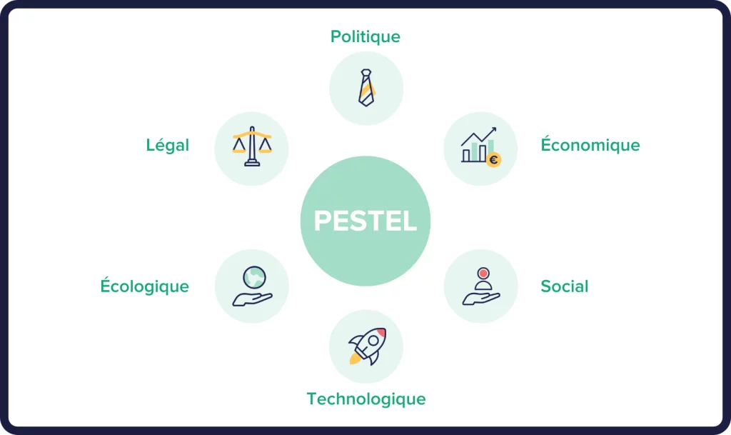 pestel-exemple (1)